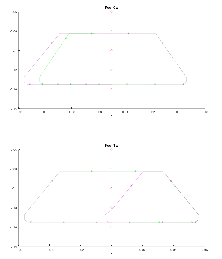 ../../_images/GaitPlot_01.png
